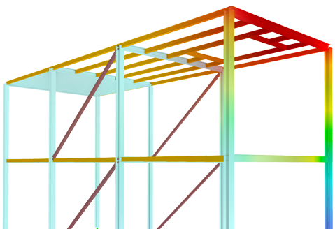 Advantages of Modal Analysis