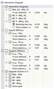 Defining Parameters for Interaction Diagram