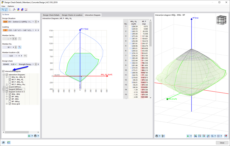 Interaction Diagram of Moment-Normal Force 
