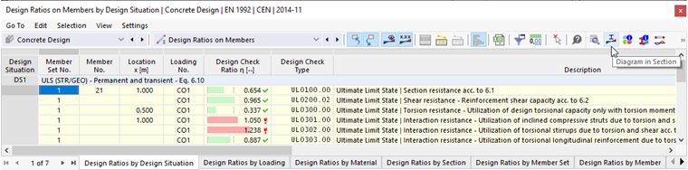 Button "Result Diagrams in Section" in Table Toolbar