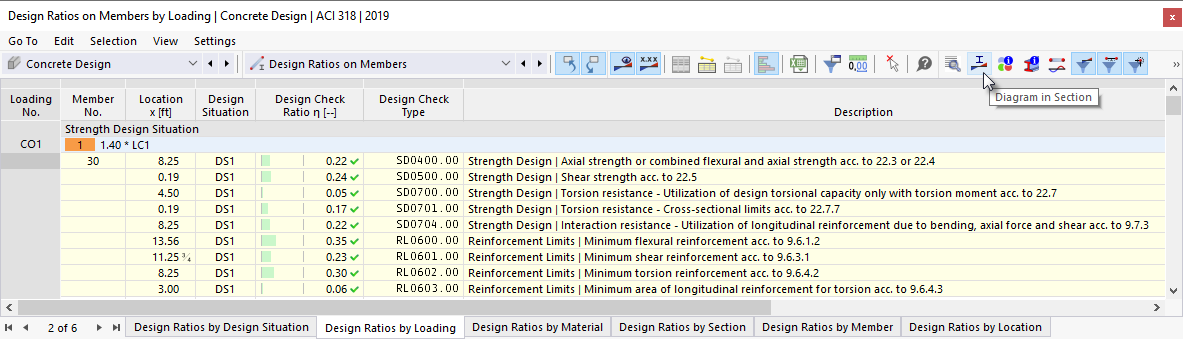 Button "Result Diagrams in Section" in Table Toolbar