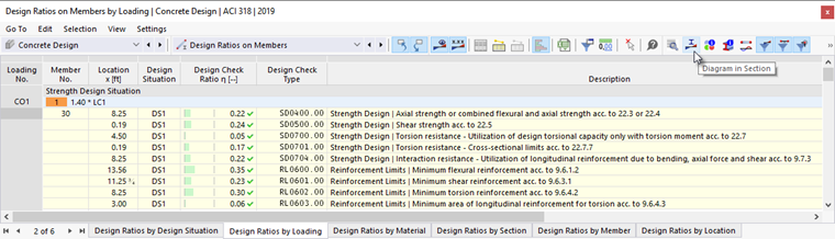 Button "Result Diagrams in Section" in Table Toolbar
