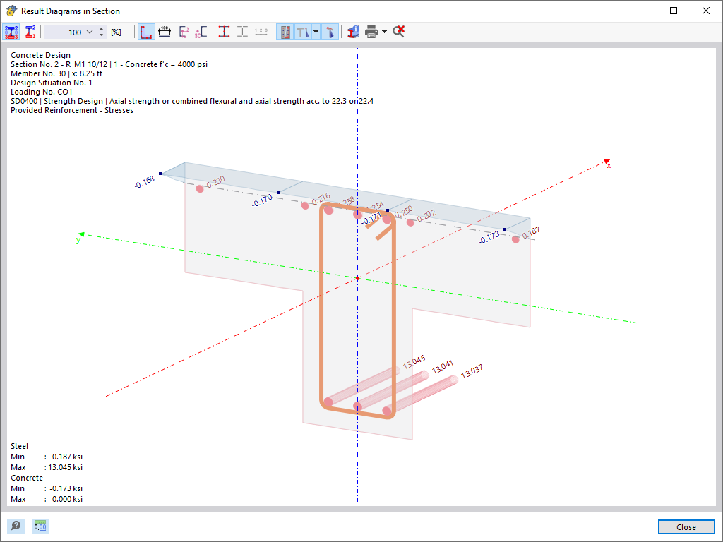 Section Hashed Result Diagrams in Section