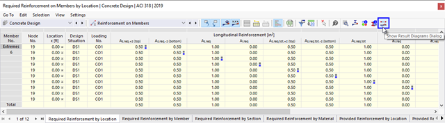 Button "Show Result Diagrams" in Table Toolbar