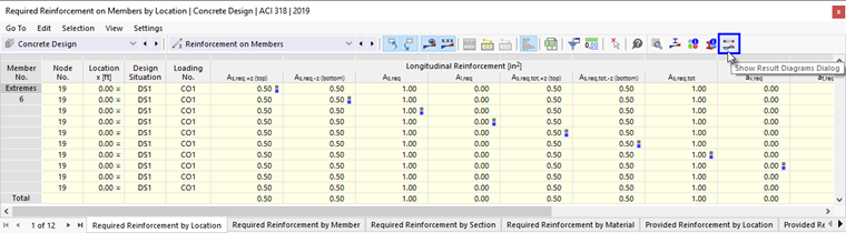 Button "Show Result Diagrams" in Table Toolbar