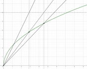 Picard Visualisation