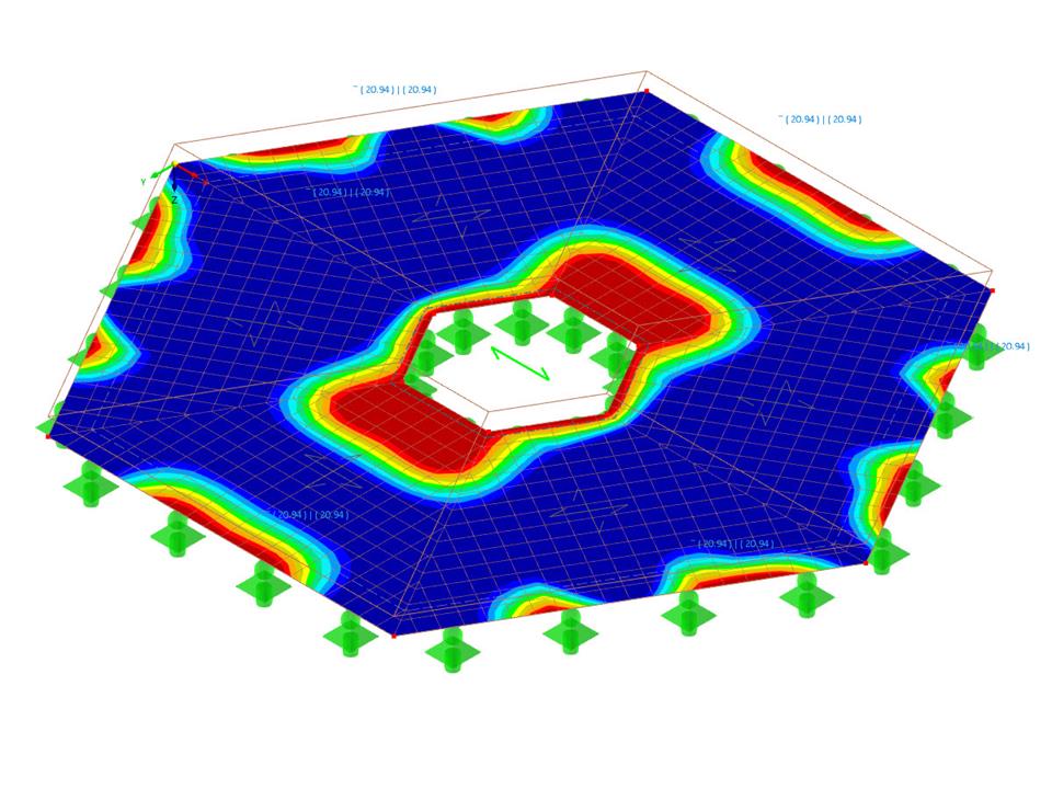 Surface Reinforcement