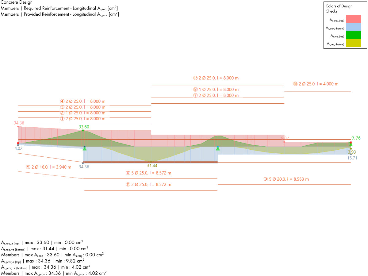 Verification Example 1025 | Provided and Required Longitudinal Reinforcement