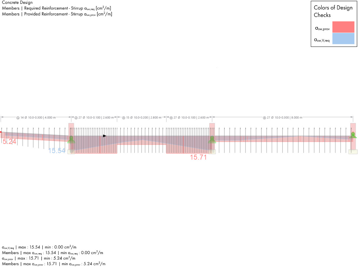 Verification Example 1025 | Provided and Required Transverse Reinforcement