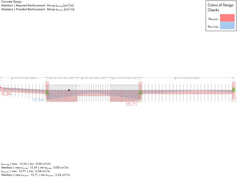 Verification Example 1025 | Provided and Required Transverse Reinforcement