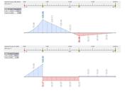 Verification Example 1025 | Bending Moment and Shear Force due to Load Case LC4