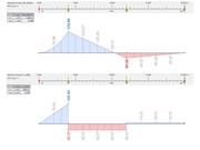 Verification Example 1025 | Bending Moment and Shear Force due to Load Case LC4