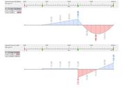 Verification Example 1025 | Bending Moment and Shear Force due to Load Case LC6