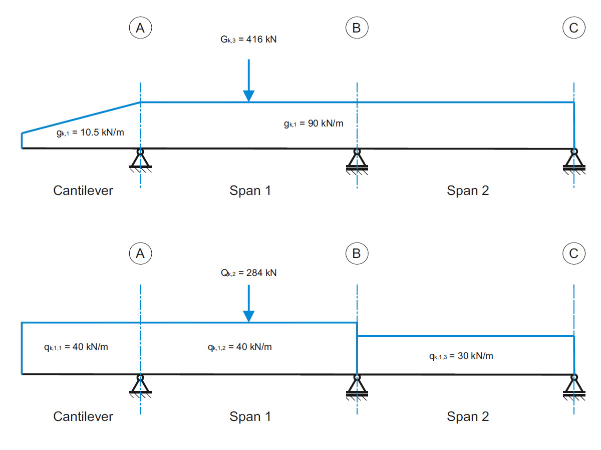 Verification Example 1025 | Permanent and Variable Loads