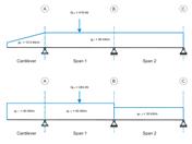 Verification Example 1025 | Permanent and Variable Loads
