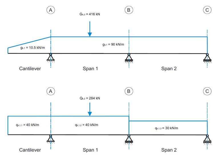 Verification Example 1025 | Permanent and Variable Loads
