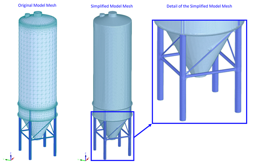 Mesh Correction in Simplified Model