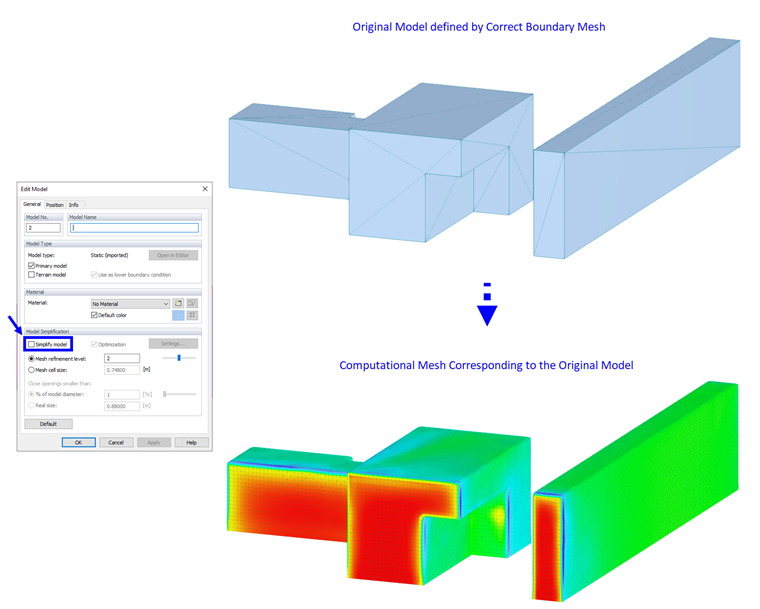Original Model with Correct Boundary Mesh