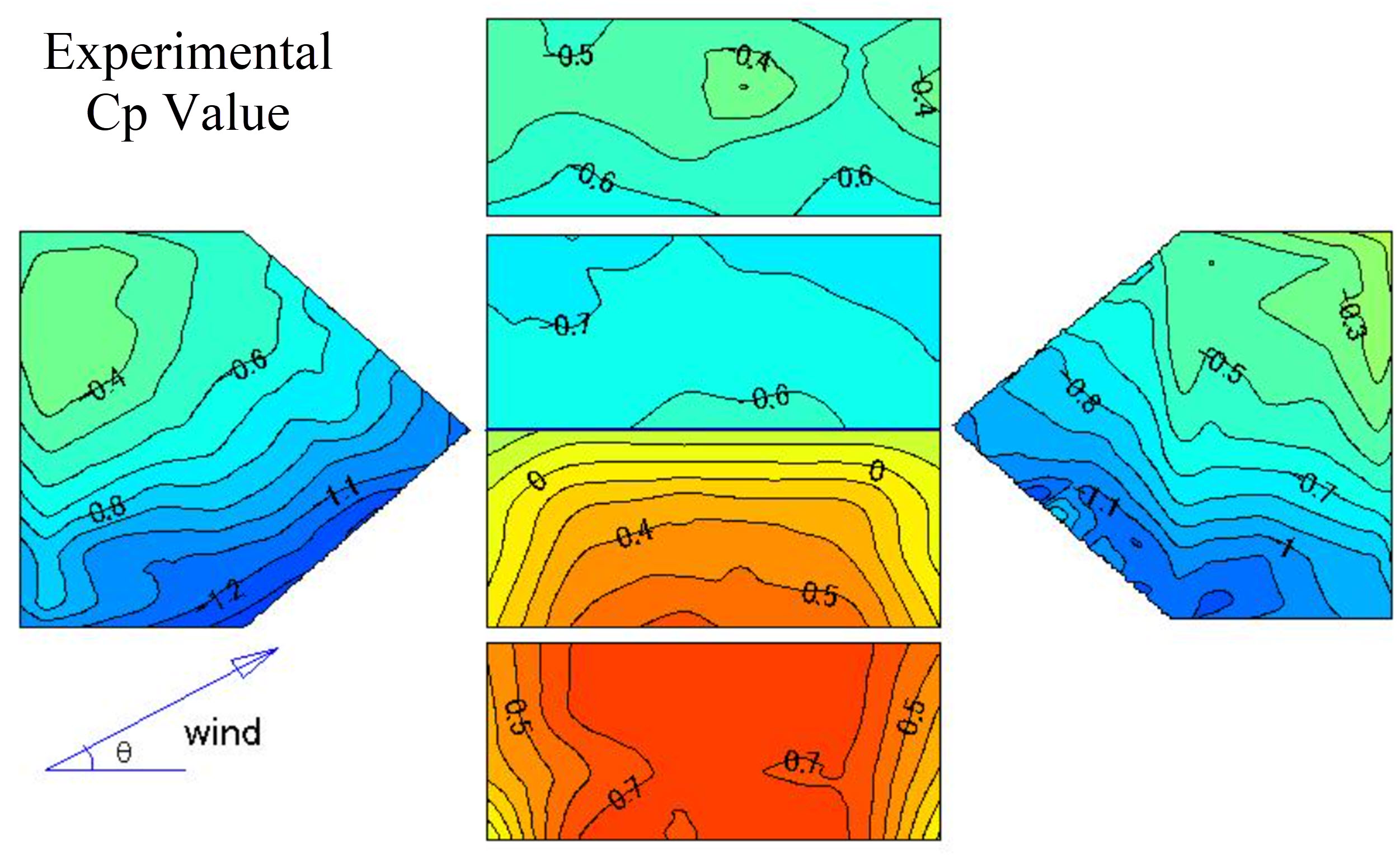 Figure 3: Experimental Cp Value Based on Japanese Wind Tunnel Database