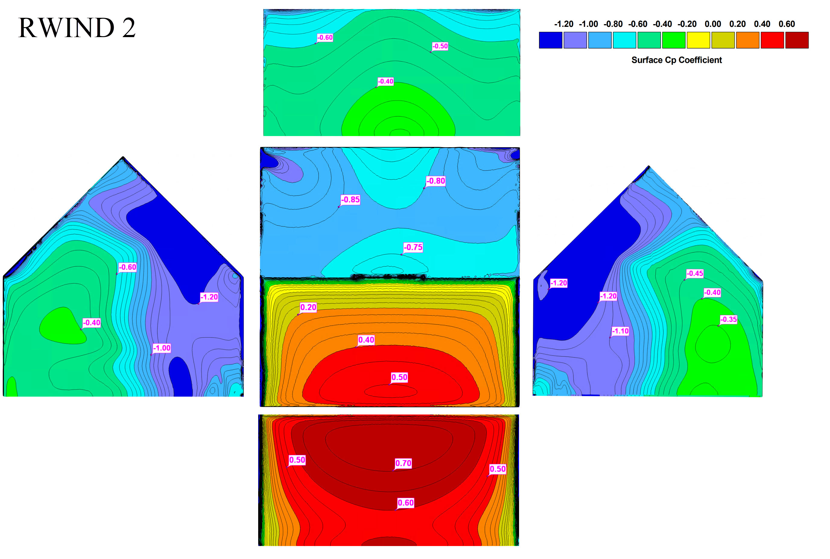 Figure 4: RWIND 2 Average Cp Value
