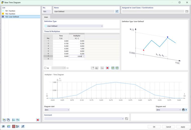 Dialog Box "New Time Diagram"