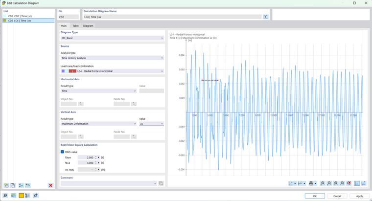 Calculation Diagram for Time History Analysis