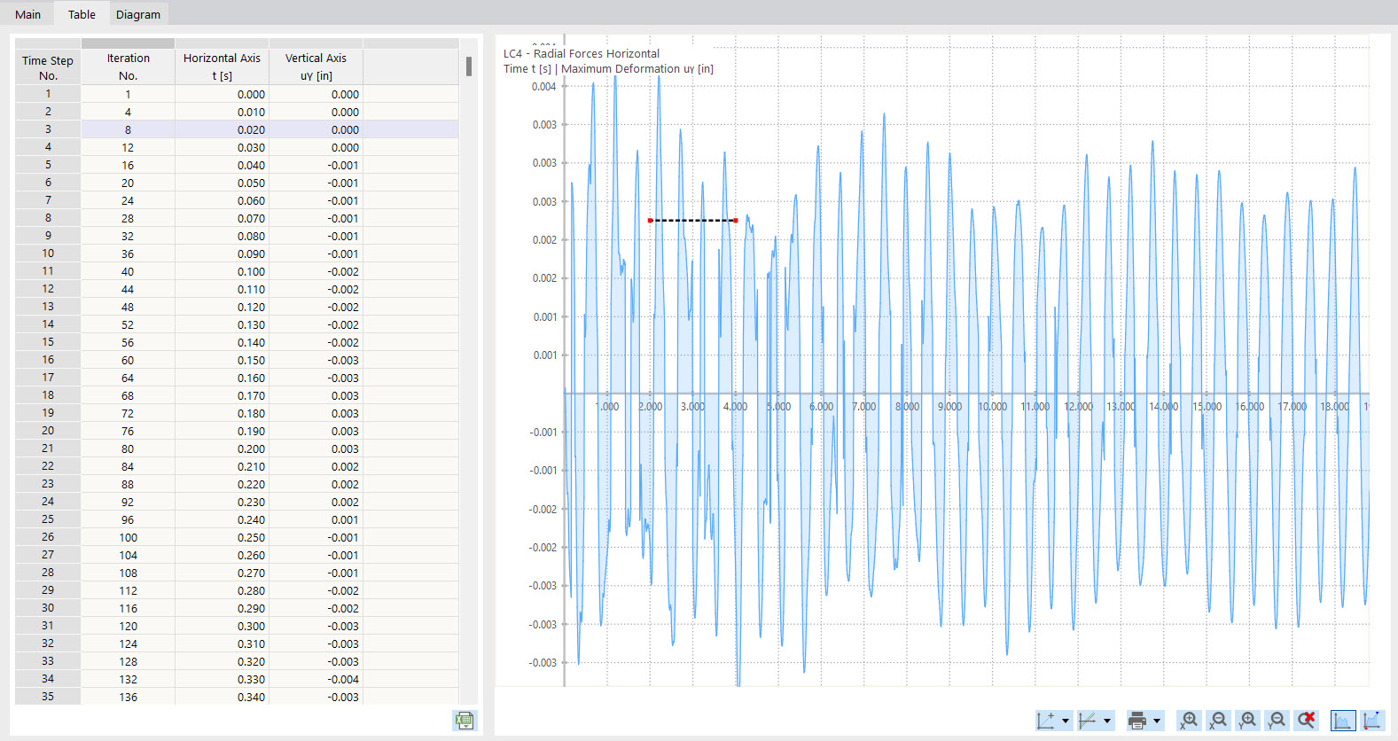 Table Values in Calculation Diagram