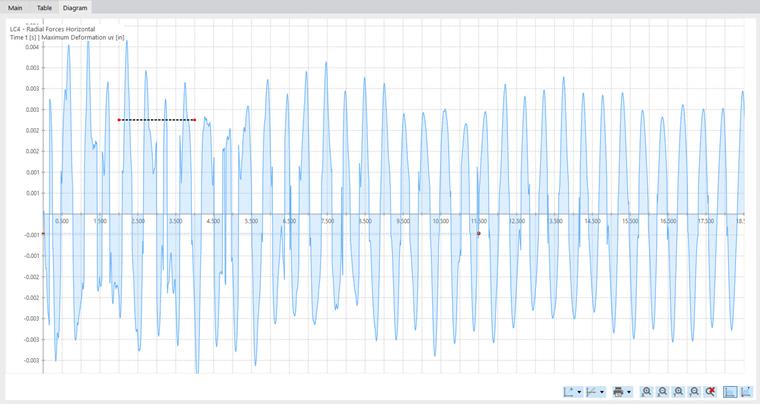 Enlarged Display of Calculation Diagram
