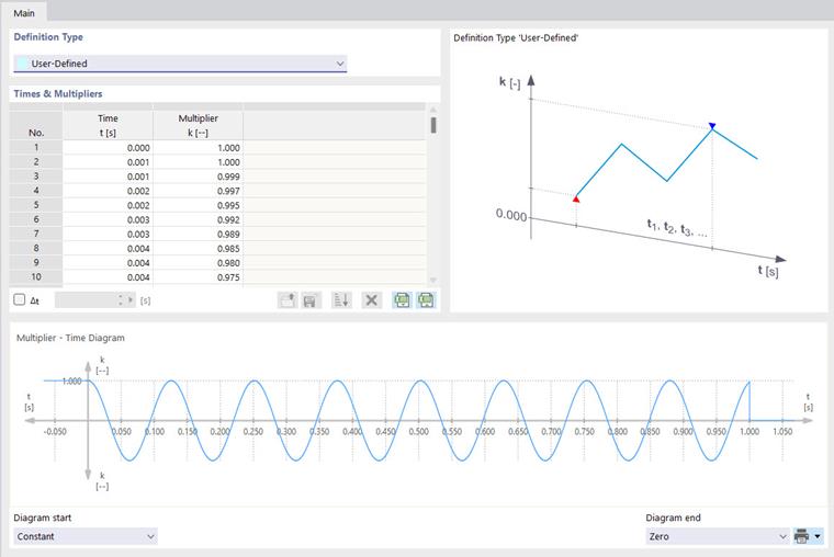User-Defined Time Diagram