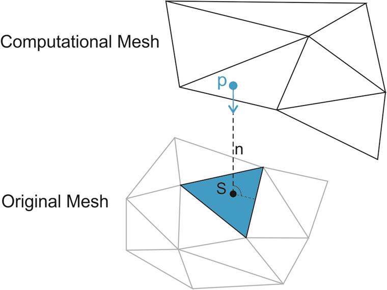 Extrapolation between the computational and original mesh