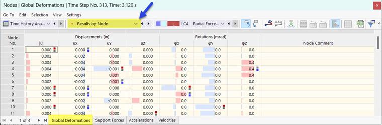 Global Nodal Deformations in Table for Time History Analysis