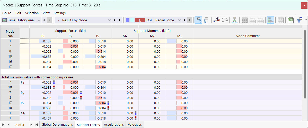Support Forces in Table for Time History Analysis
