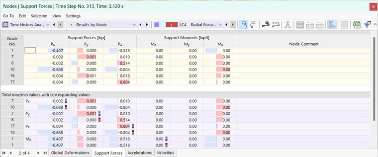 Support Forces in Table for Time History Analysis