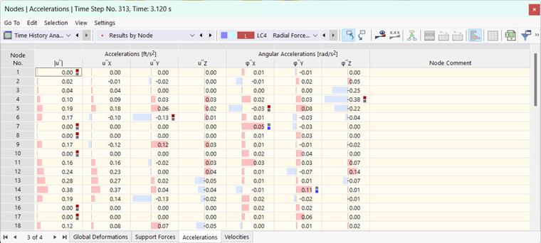 Nodal Accelerations for Time History Analysis