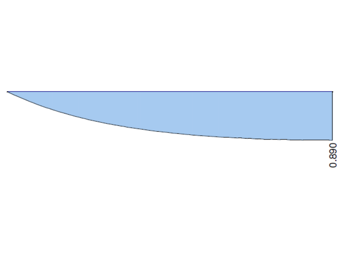 Primary Torsional Moment