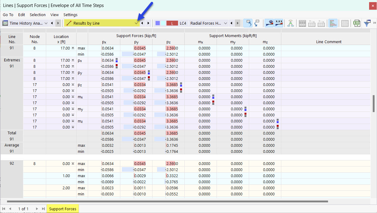 Results by Line in Table for Time History Analysis