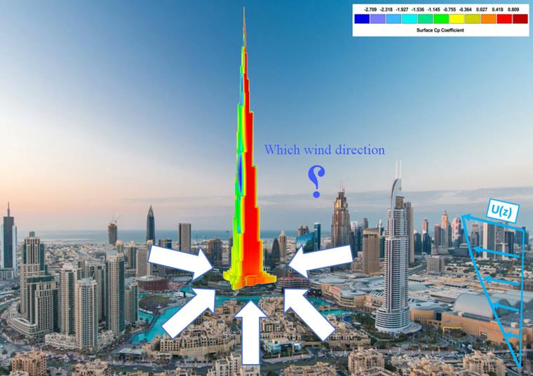 Effect of Wind Direction