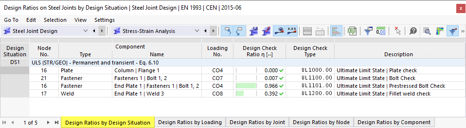 Design Ratios by Design Situation