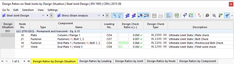 Design Ratios by Design Situation