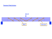 KB 001861 | Plate Girder Design According to AISC 360-16