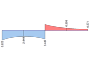 Secondary Torsional Moment
