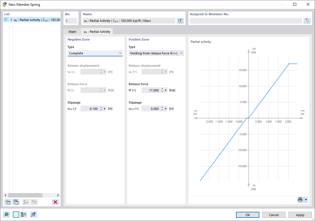 Partial Activity of Member Spring