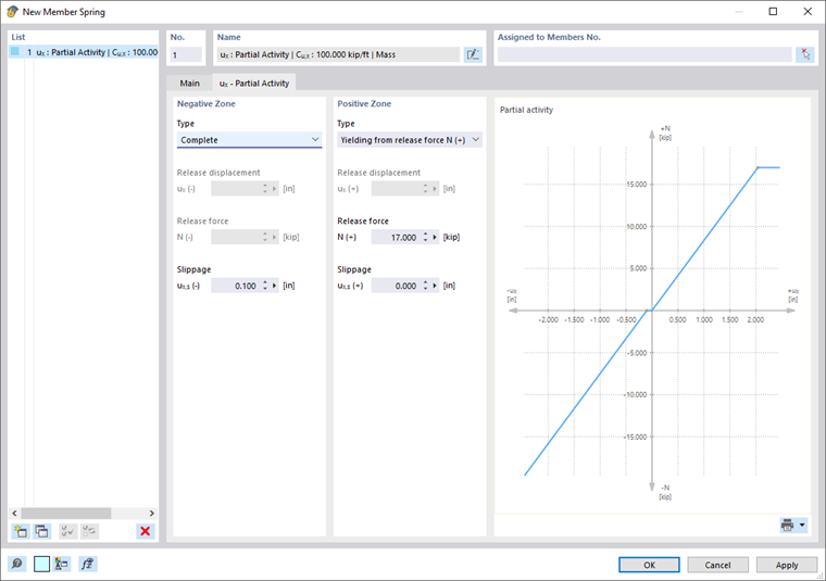 Partial Activity of Member Spring
