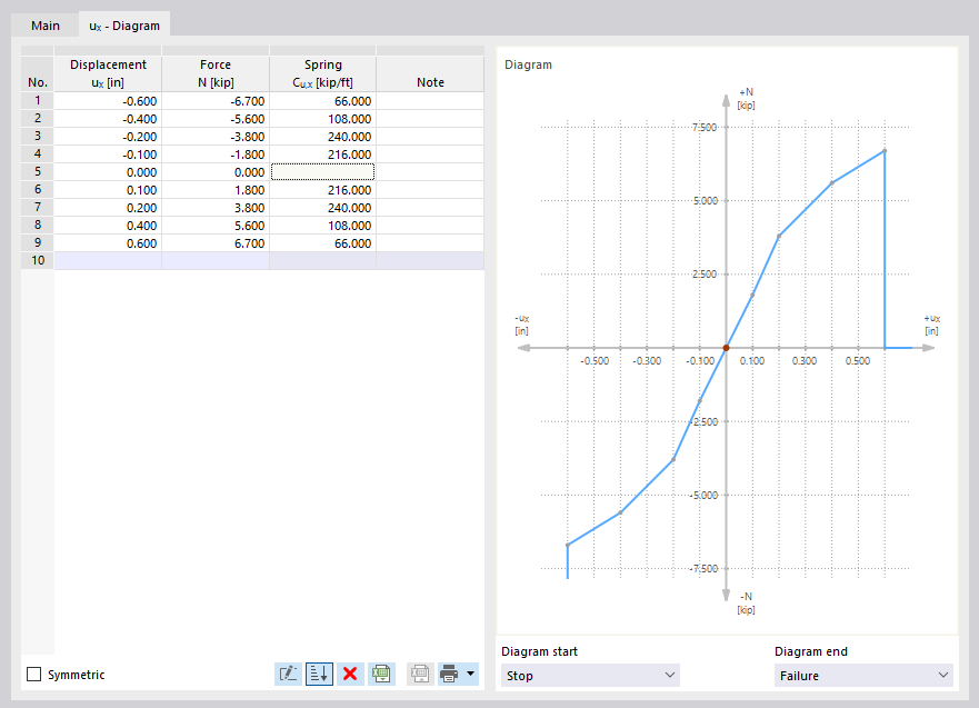 Diagram of Member Spring
