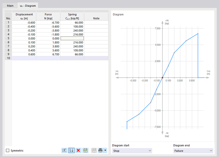 Diagram of Member Spring