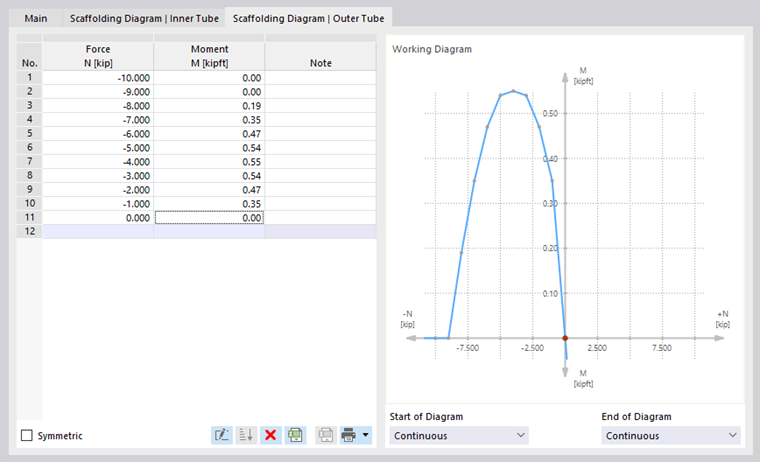 Defining Scaffolding Diagram for Outer Tube