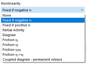 Selecting Nonlinearity