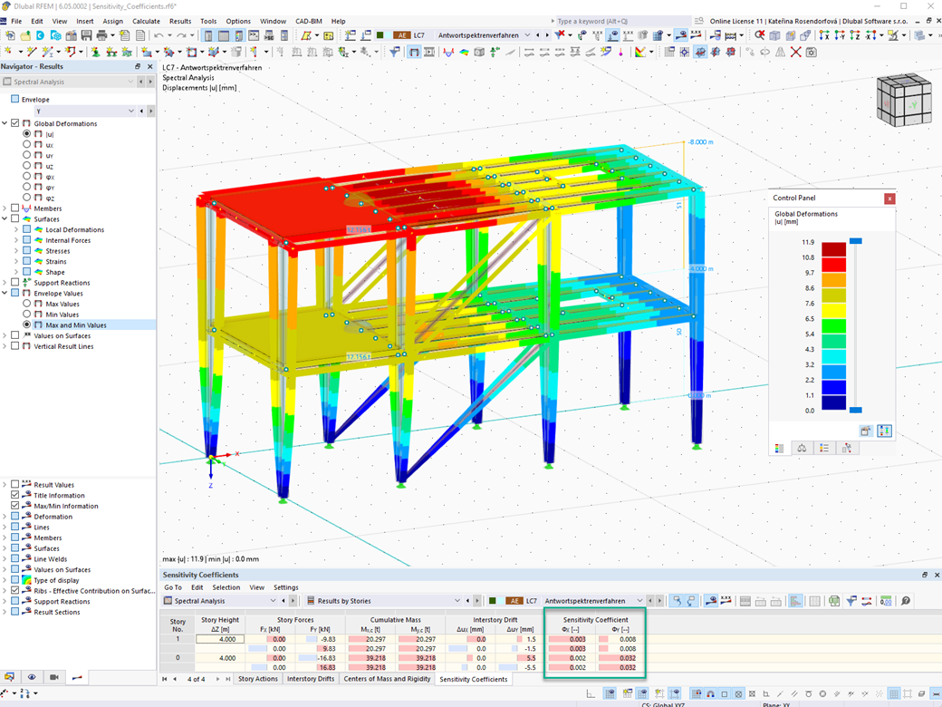 Feature 002722 | Sensitivity Coefficient