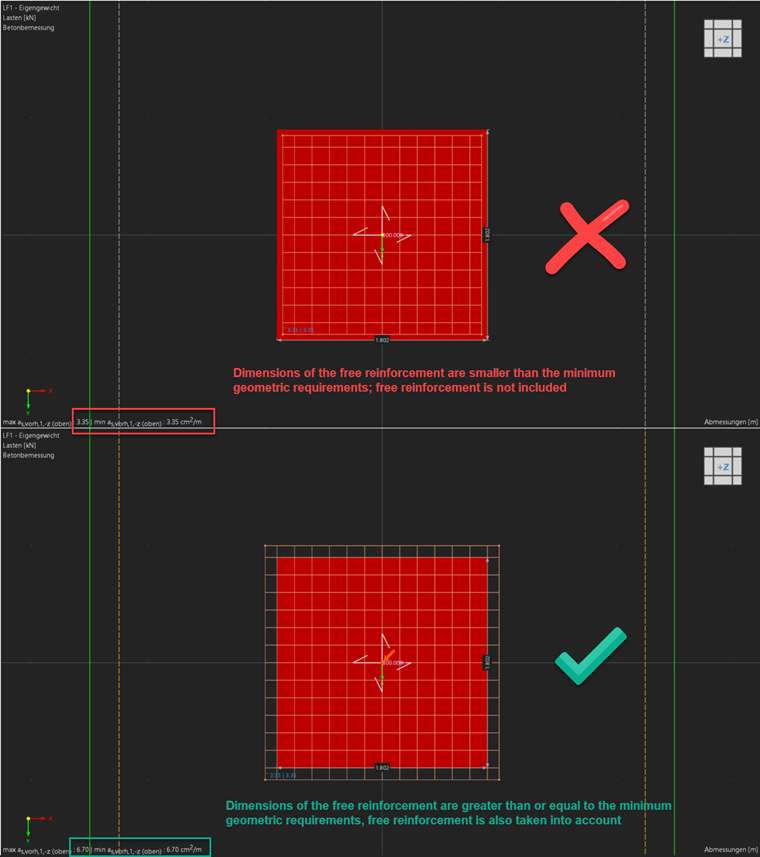 Effectiveness of Reinforcement