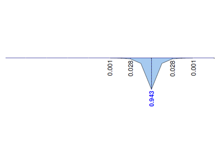 RFEM 5 - Warping Moment